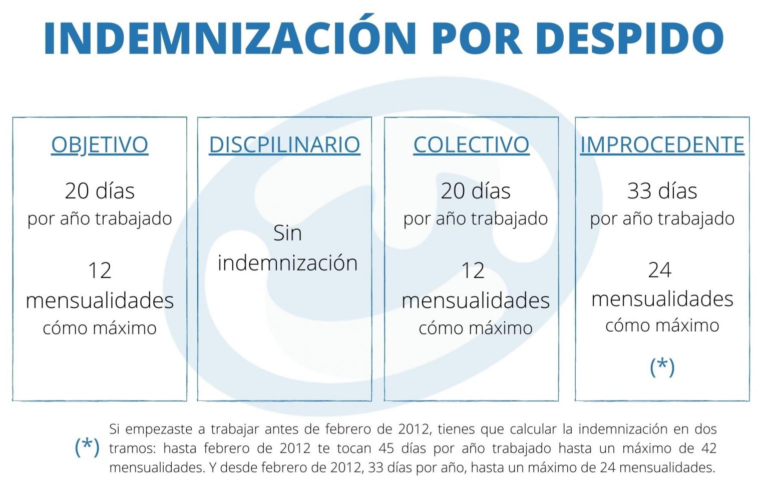 C mo Calcular La Indemnizaci n Por Despido Y Qu Debo Saber GrupoDAIS C mo Calcular La Indemnizaci n Por Despido Y Qu Debo Saber GrupoDAIS